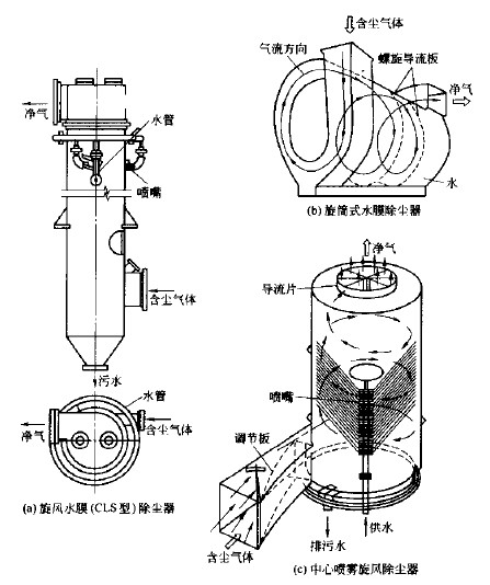 凈化旋風(fēng)除塵器設(shè)計圖