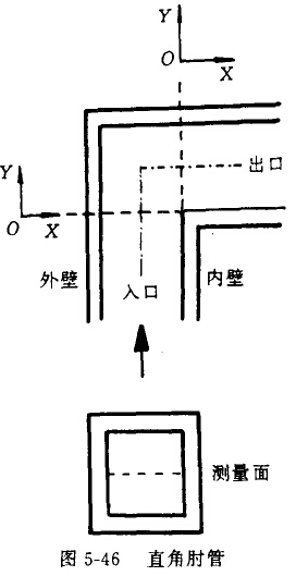 直面型彎管的多相速度場、濃度場、湍流場