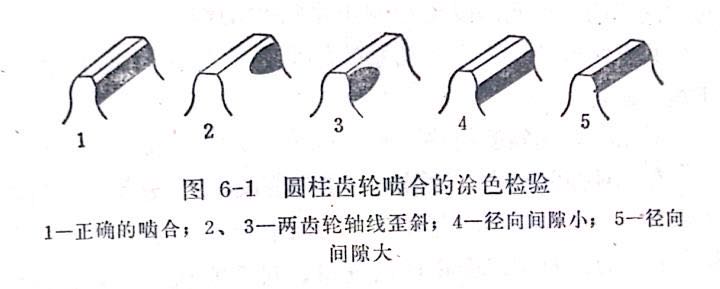 齒輪涂色栓驗(yàn)