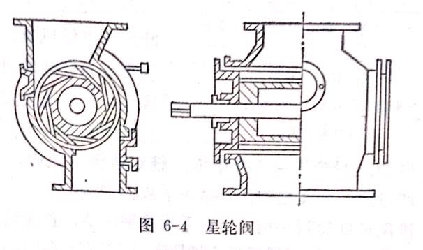 回灰閥門(mén)