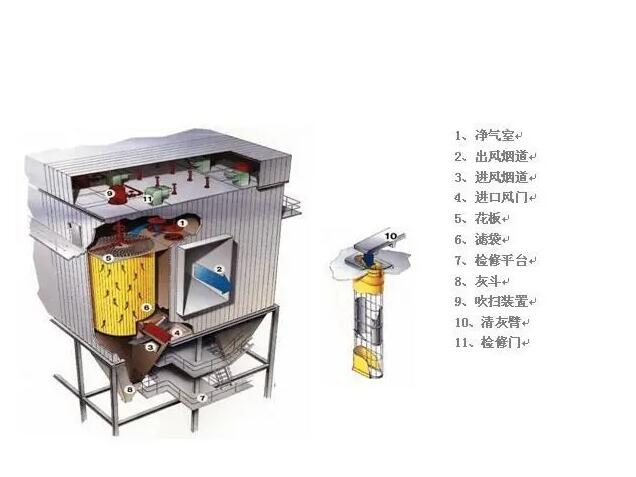 除塵器內(nèi)部構造圖